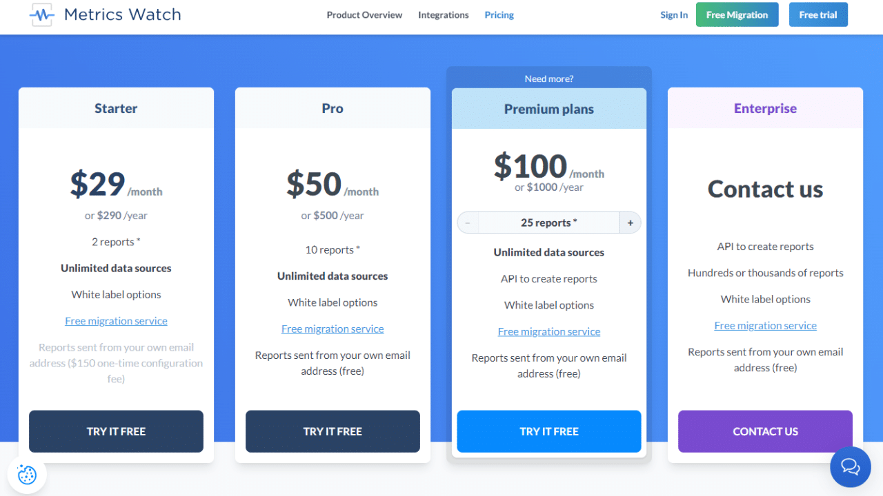Metrics Watch Pricing page screenshot